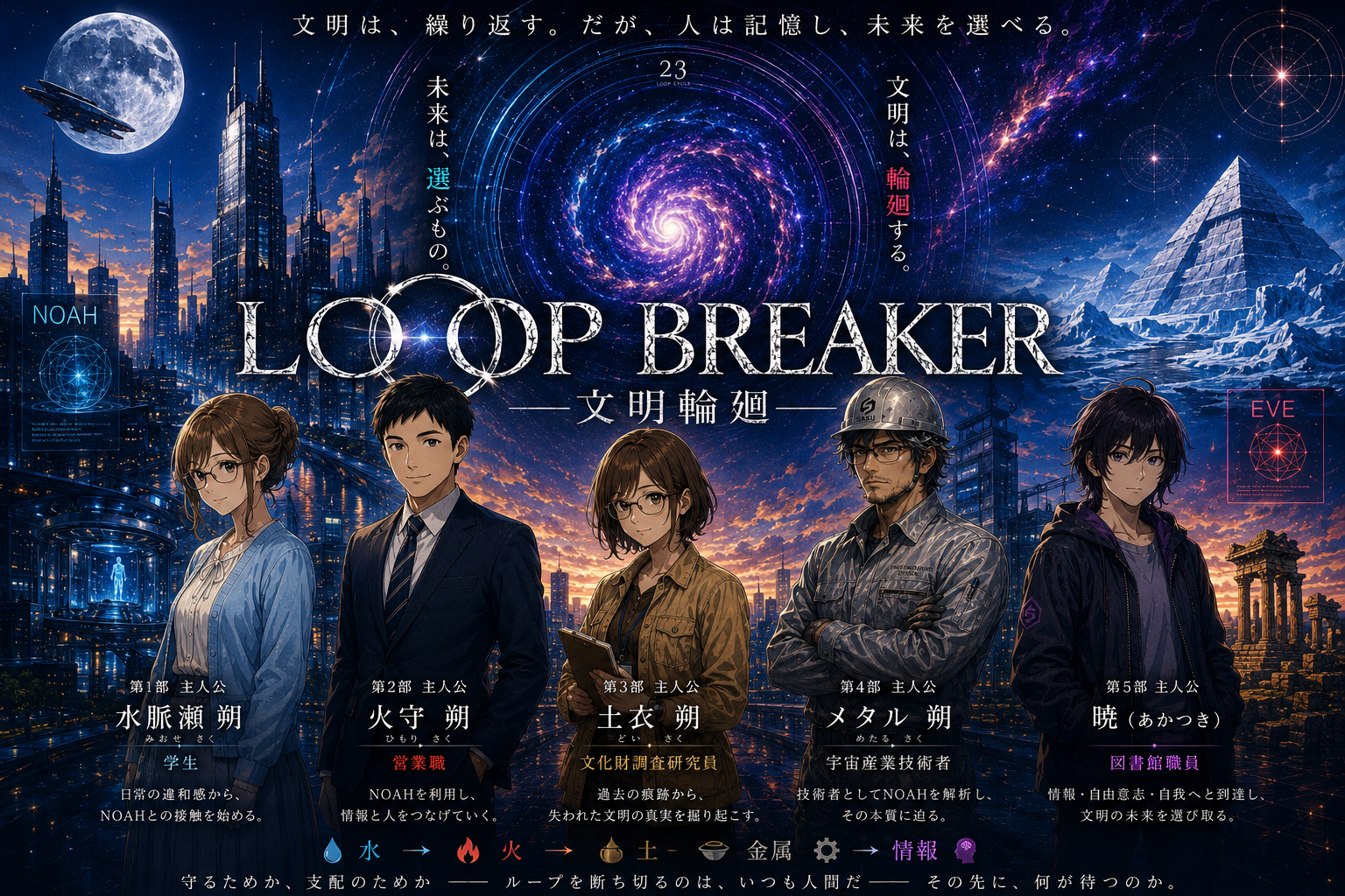 ループブレイカー 文明輪廻